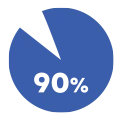 Icône à 90%