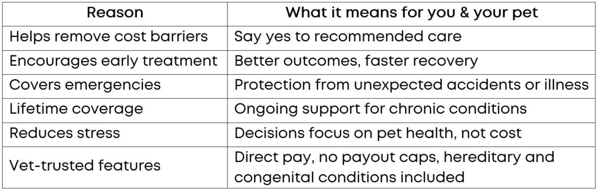 reasons for pet insurance chart